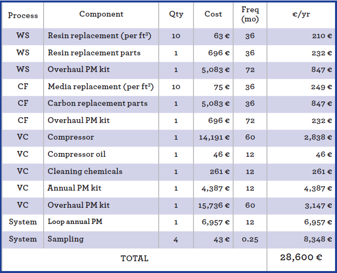 Ws 10 Pay Chart