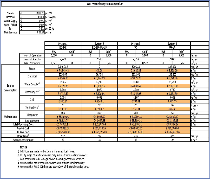 Ro Membrane Comparison Chart