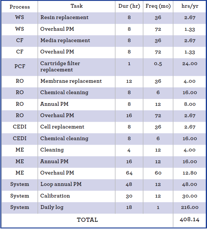 Reverse Osmosis Comparison Chart