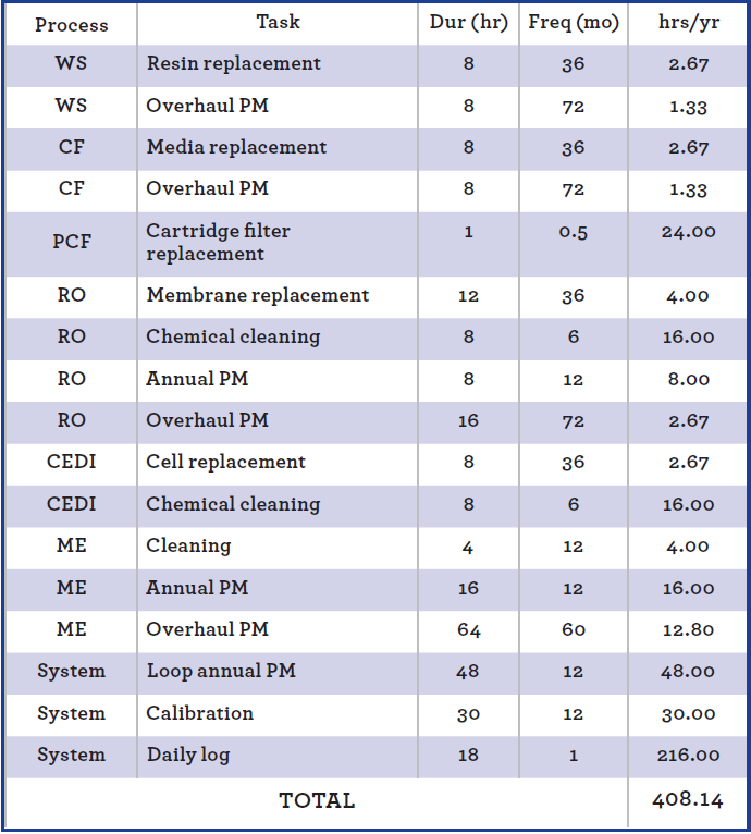 Ro Membrane Comparison Chart